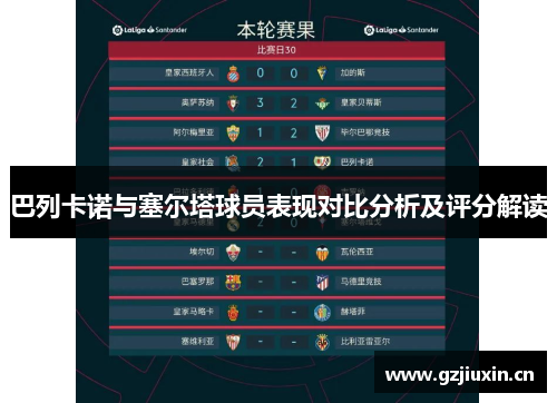巴列卡诺与塞尔塔球员表现对比分析及评分解读 巴列卡诺与塞尔塔球员表现对比分析及评分解读