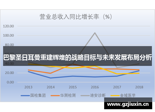 巴黎圣日耳曼重建辉煌的战略目标与未来发展布局分析 巴黎圣日耳曼重建辉煌的战略目标与未来发展布局分析
